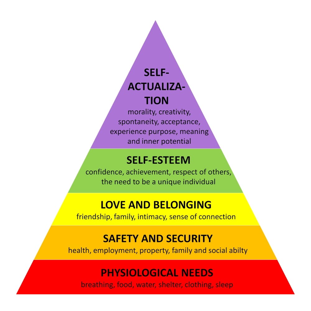 La piramide di Maslow nel marketing