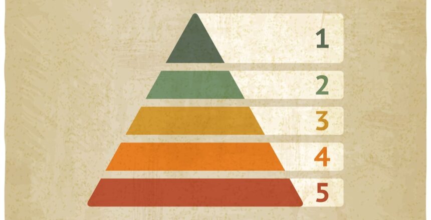 La piramide di Maslow
